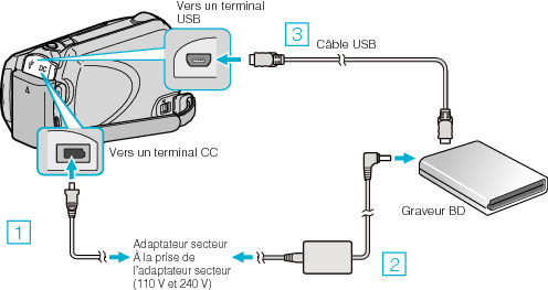 Connecting to BD writer