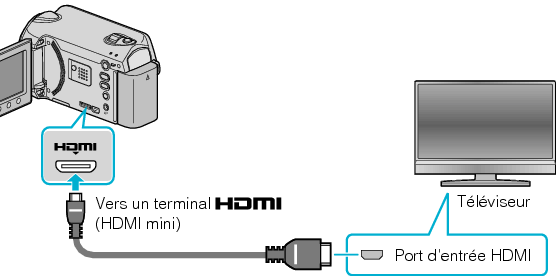 Connecting via HDMI terminal
