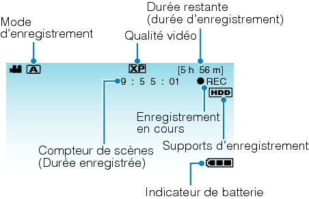 Indications during video recording
