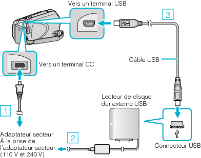 Connecting to a USB external HDD