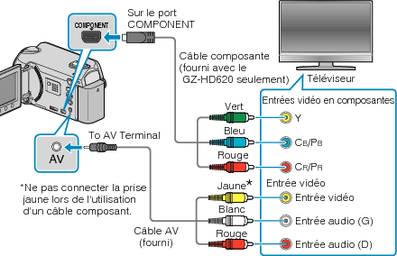 Connecting via component terminal