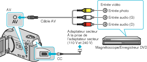 Connecting to VCR/DVD recorder