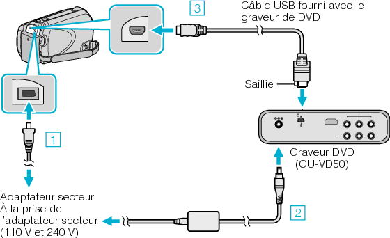 Connecting to BD/DVD writer