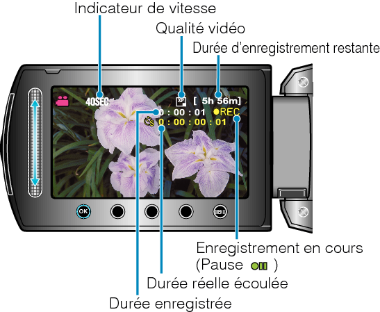 Indications during time-lapse recording