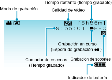 Indications During Video Recording