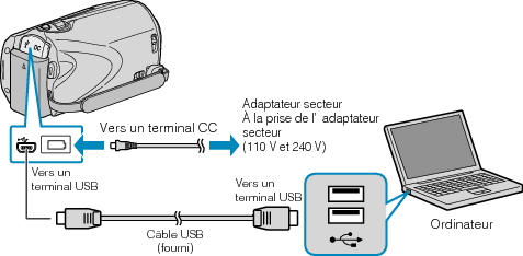 Backup PCconnect