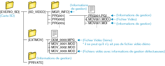 Folder_List_SDonly