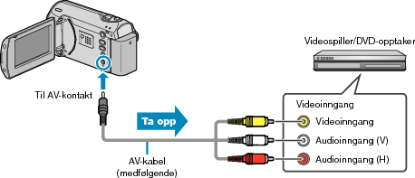 Bacup VCRconnect