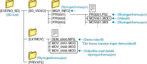 Folder_List_SDonly