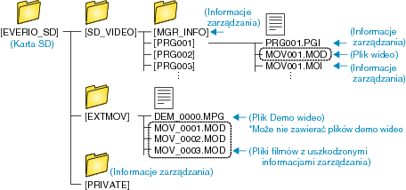 Folder_List_SDonly