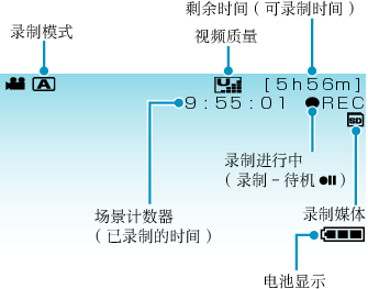 Indications During Video Recording