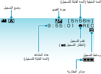 Indications During Video Recording