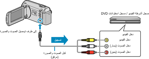 Bacup VCRconnect