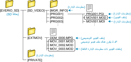 Folder_List_SDonly