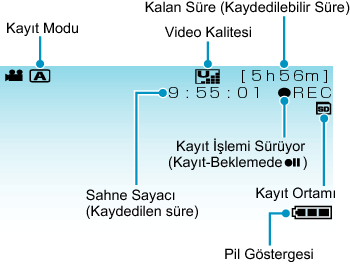 Indications During Video Recording