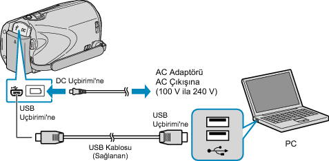 Backup PCconnect