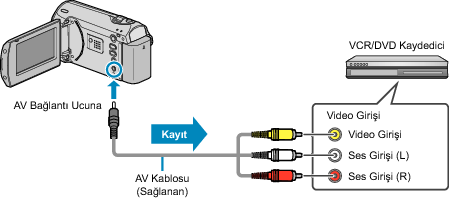 Bacup VCRconnect