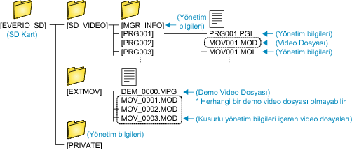 Folder_List_SDonly