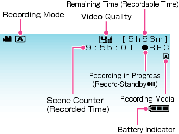 Indications during video recording