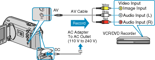 Connecting this camcorder to a video recorder