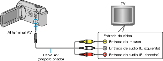 Connecting to video terminal