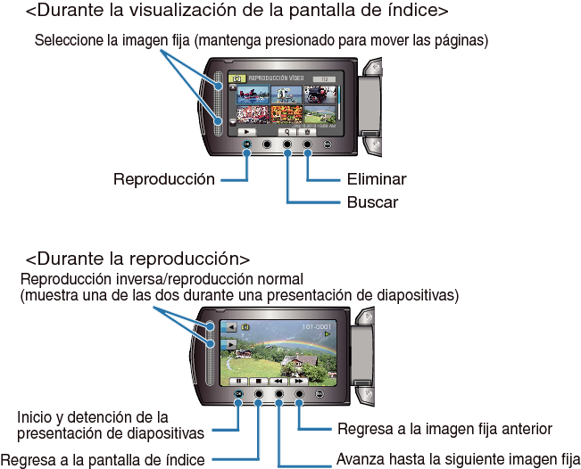 Operation Buttons for Still Image Playback