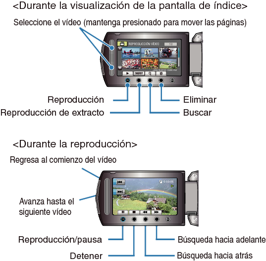 Operation Buttons for Video Playback