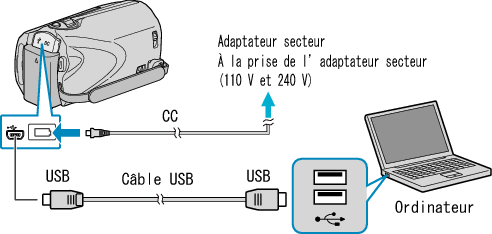 Connecting this camcorder to PC