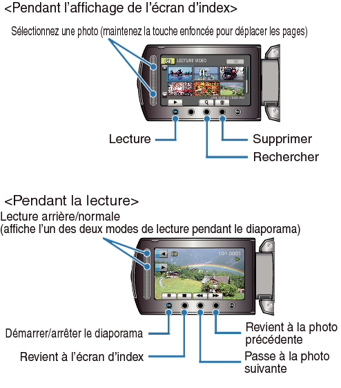Operation Buttons for Still Image Playback