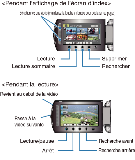 Operation Buttons for Video Playback