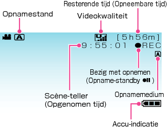 Indications during video recording