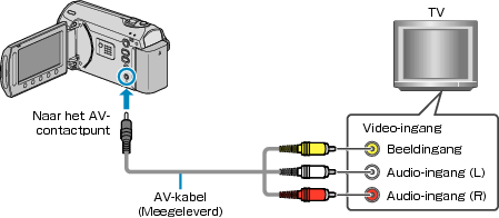 Connecting to video terminal