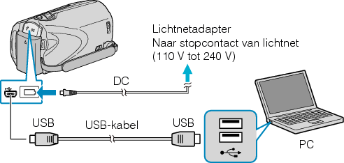 Connecting this camcorder to PC