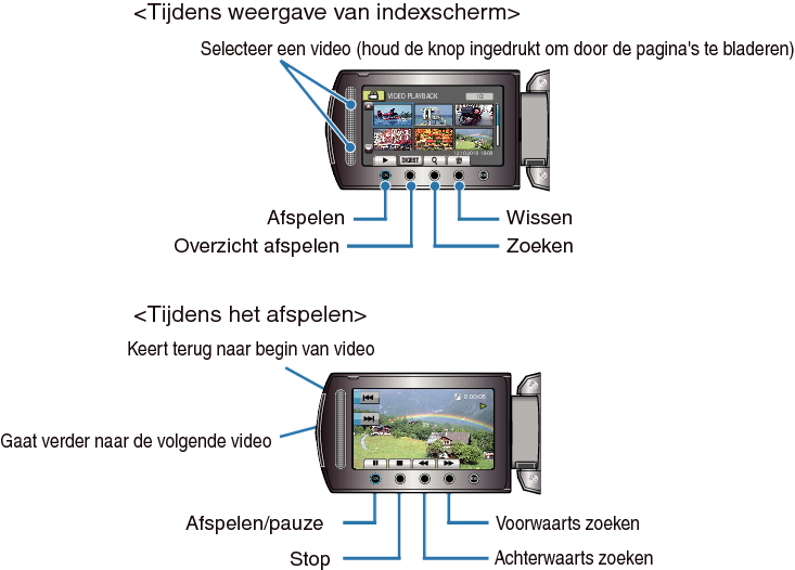 Operation buttons for video playback