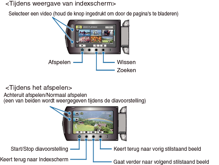 Operation buttons for still image playback