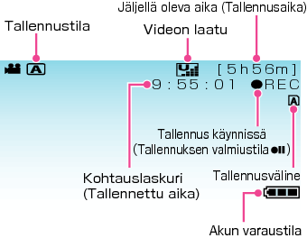 Indications during video recording