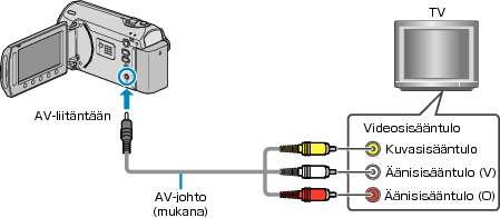 Connecting to video terminal