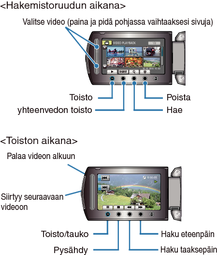 Operation buttons for video playback