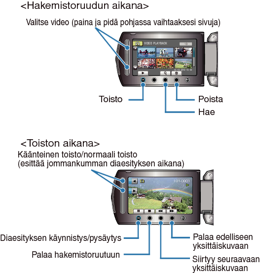 Operation buttons for still image playback