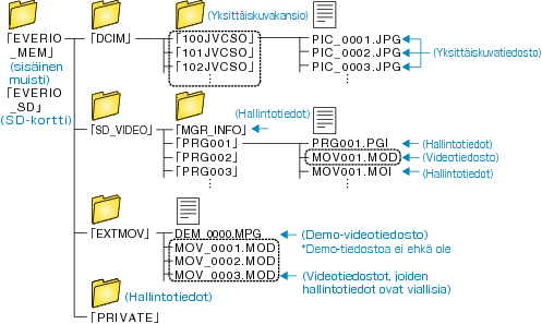 Folder List
