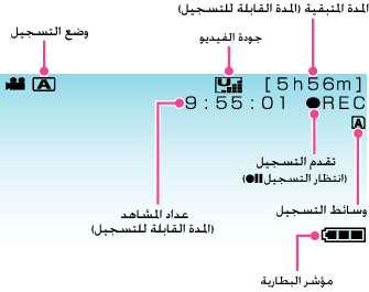 Indications during video recording