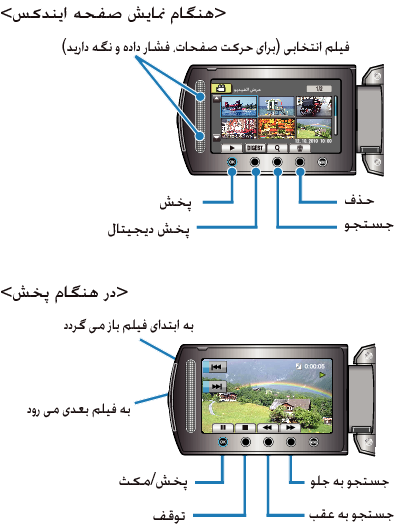 Operation buttons for video playback