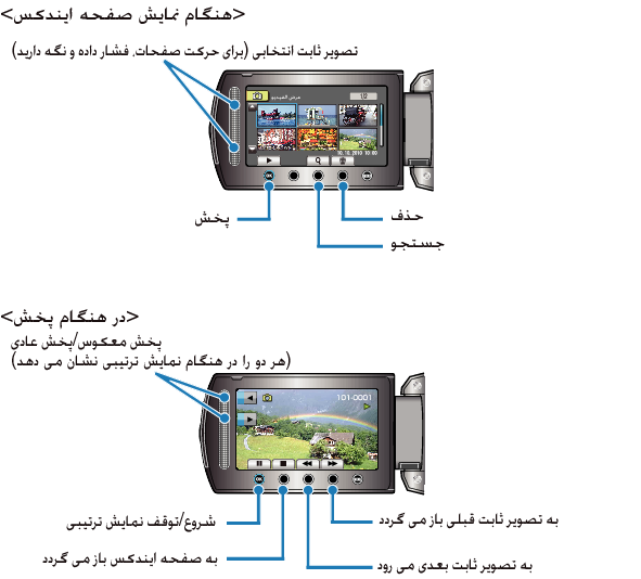 Operation buttons for still image playback