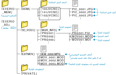 Folder List