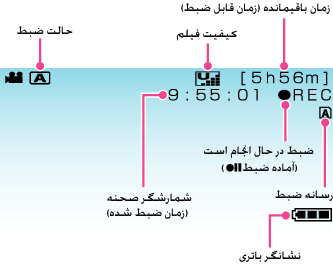 Indications during video recording