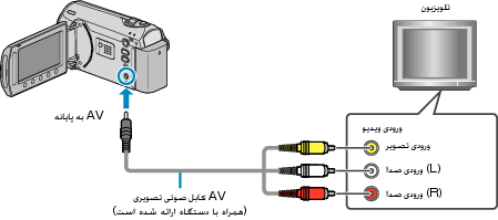 Connecting to video terminal