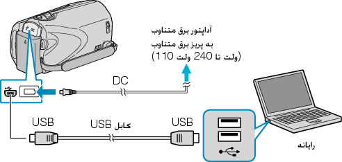 Connecting this camcorder to PC