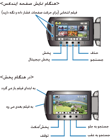 Operation buttons for video playback