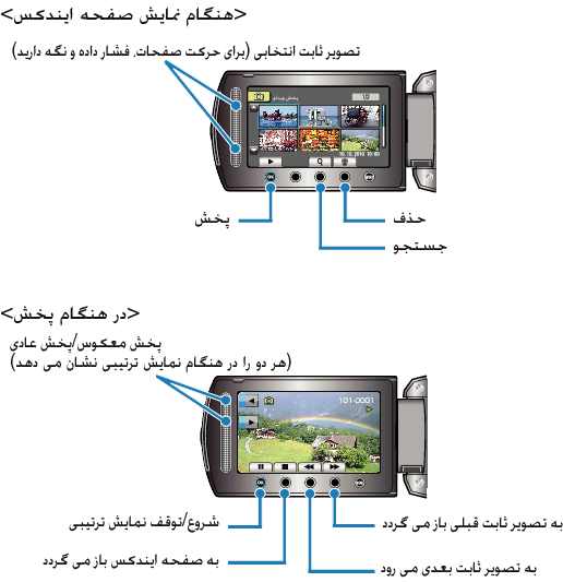 Operation buttons for still image playback