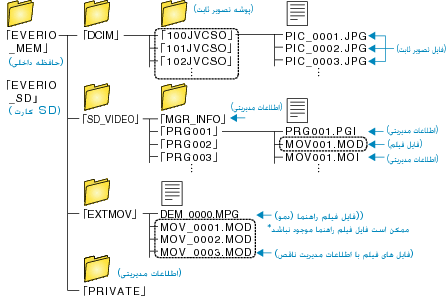 Folder List